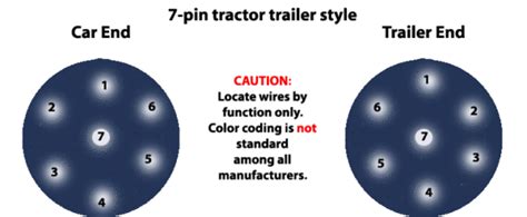 pin tractor trailer wiring diagram