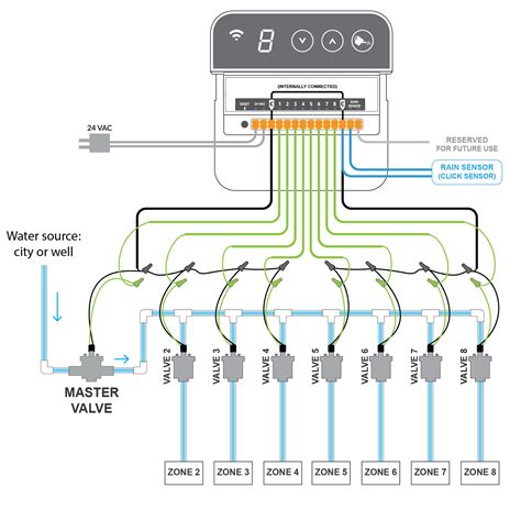 master valve  pump relay rainmachine