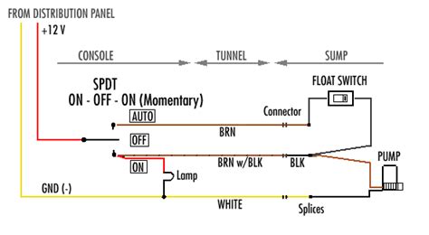 sahara  bilge pump wiring wiring diagram pictures