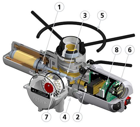 electronic valve actuator project ideas blog