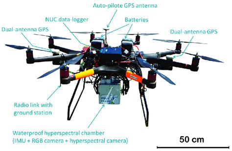 hyper drelio hyperspectral drone  environmental  littoral  scientific diagram