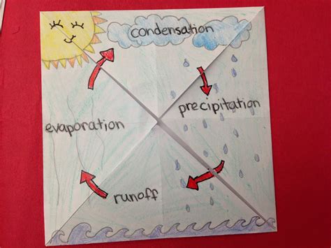 teachers adventures water cycle foldable