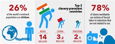 modern day slavery in supply chains and consumer awareness
