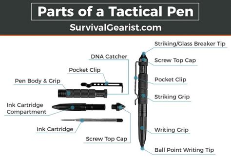 tactical pens  ultimate buyers guide