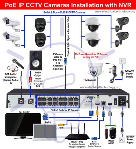 schematic  wire security camera wiring diagram
