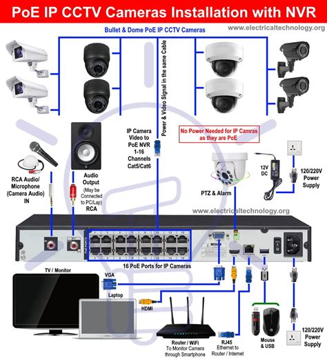 security camera wiring accessories