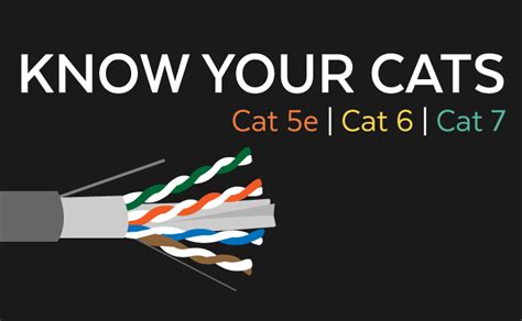 ethernet cables difference between cat5 vs cat6 vs cat7 cable types