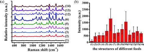 Fabrication Of Arrayed Triangular Micro Cavities For Sers Substrates