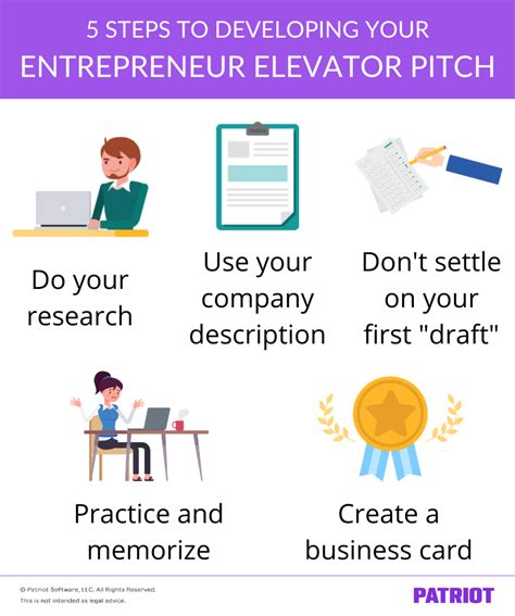 entrepreneur elevator pitch creating  short investor pitch