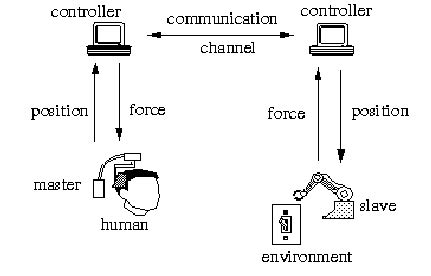 system component overview  scientific diagram