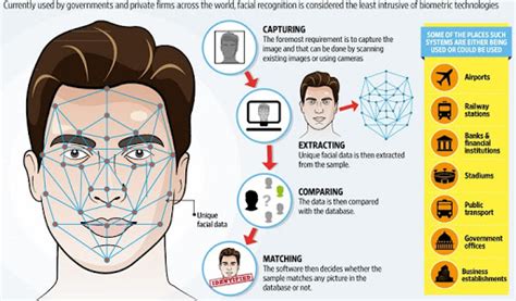 how to use the facial recognition technology — tekh decoded