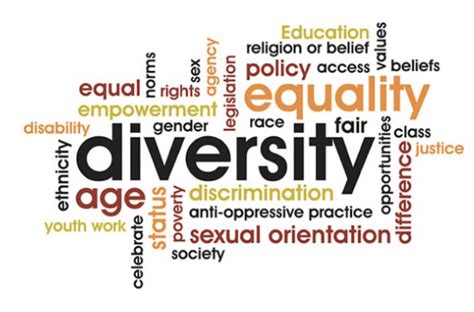 Topic Of The Month – Equality And Diversity Beacon Education Partnership