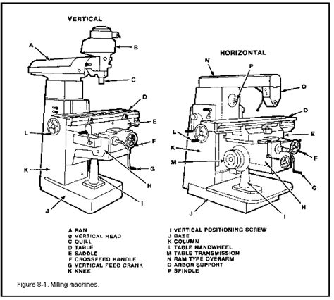 milling machine instructions