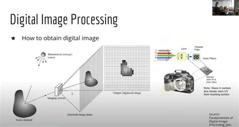 applications  artificial intelligence based image processing bio integration