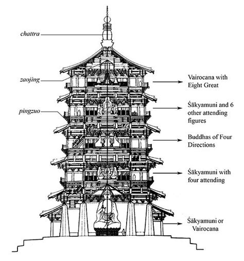 cross section  timber pagoda showing   iconic sets
