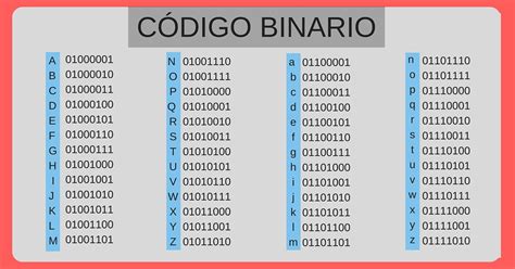 ¡aprende a escribir tu nombre en código binario explora univision