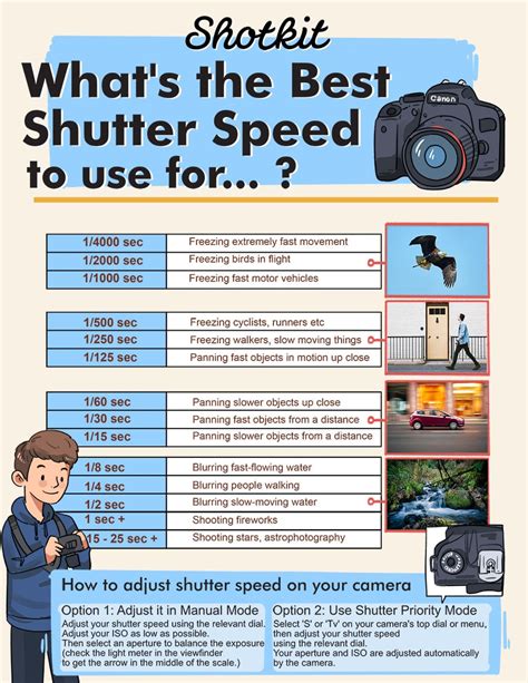 understanding shutter speed  beginners chart