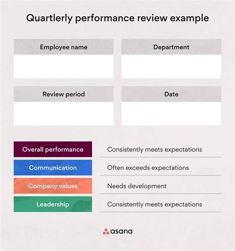 employee feedback form examples