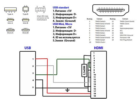 micro hdmi wiring diagram
