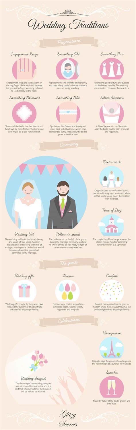 infographic  popular wedding traditions glitzy secrets