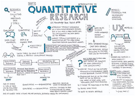 hand drawn diagram   words quntifiative research