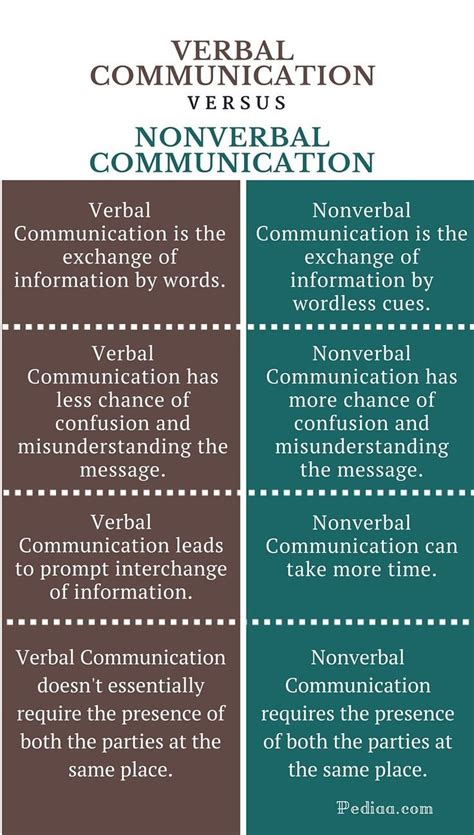 verbal communication meaning
