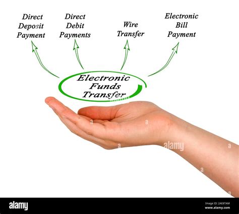diagram  electronic funds transfer stock photo alamy