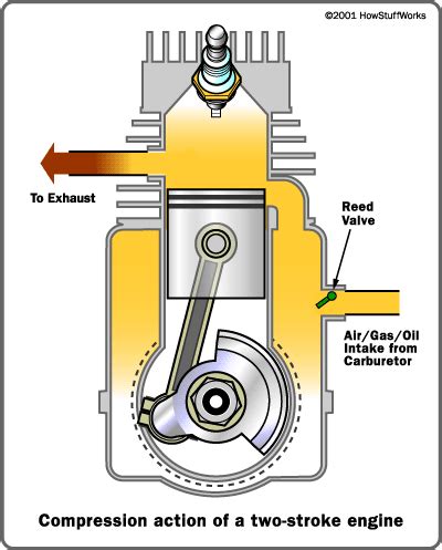 mechanism  stroke ic engine