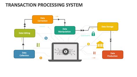 transaction processing system powerpoint    template