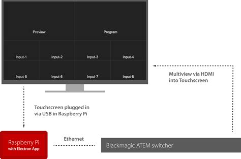 github airbenichmultiviewtouchcontrol  touchscreen multiview