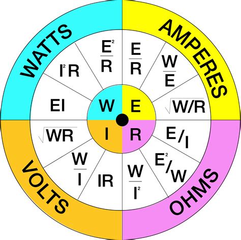printable ohms law wheel