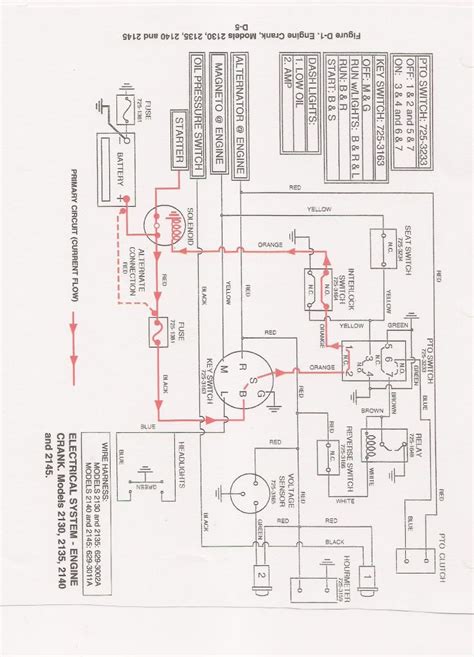 cub cadet hds  wiring diagram
