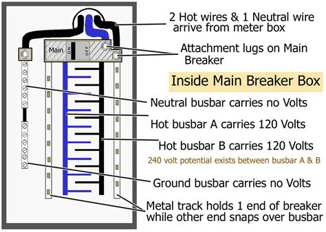 amp breaker box wiring diagram cadicians blog