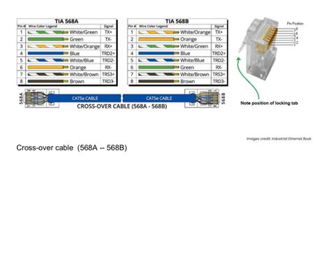 crossover cable diagram