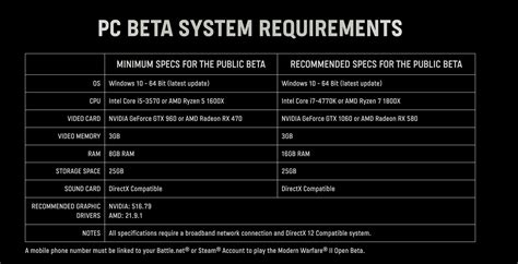 call  duty modern warfare  system requirements hot sex picture