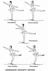 Arabesque Positions Arabesques Cecchetti Moves Ballett Balett Barre Ballerina sketch template
