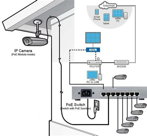 wire security camera wiring diagram