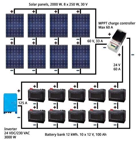 solar power system design solarenergysolarpanelssolarpowersolarpanelsforhomesolarpanelkits