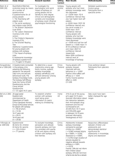 summary table  included quantitative studies  table