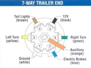 trailer wiring diagram   chevy silverado   wiring
