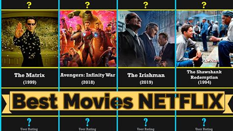 Best Movies On Netflix 2020 You Must Watch User Rating Comparison