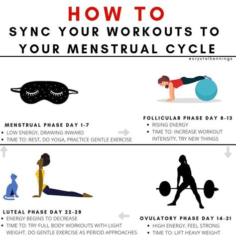 how to sync your workouts to your menstrual cycle menstrualcycle
