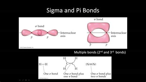 pi bond and sigma bond how to count sigma and pi bonds quora 3