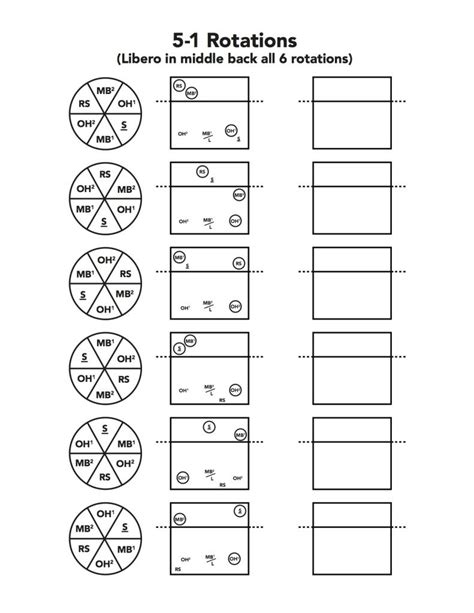 libero  middle     rotations volleyball
