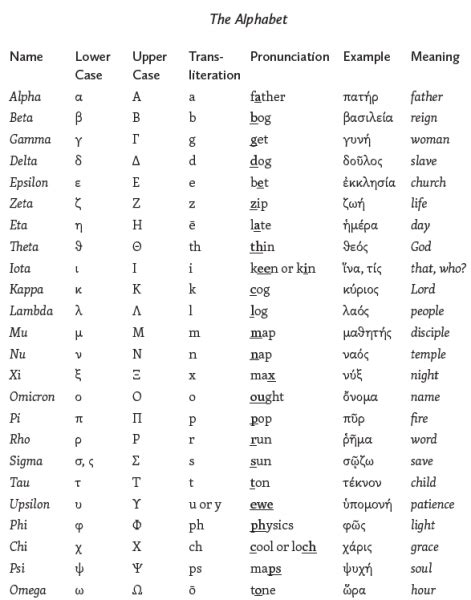 greek alphabet pronunciation audio