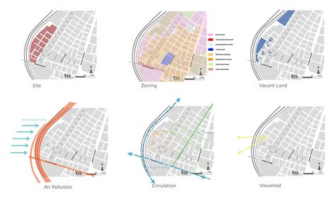 urban site analysis  google search diagram pinterest site analysis urban