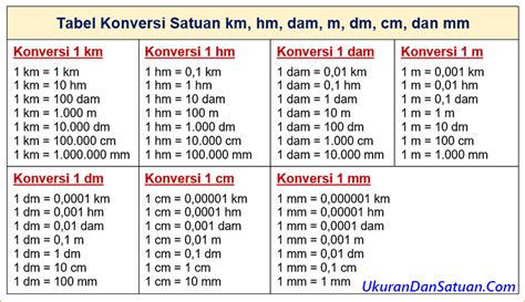Uds 0223 Tabel Konversi Satuan Km Hm Dam M Dm Cm Dan Mm