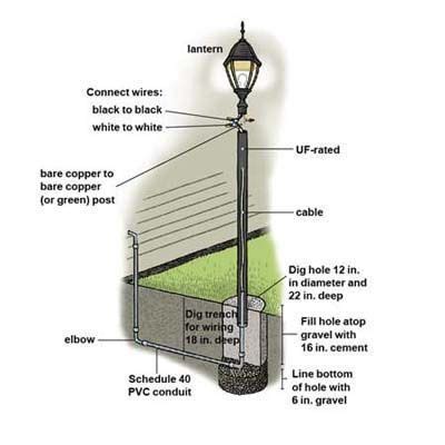 install  lamppost outdoor lamp posts outdoor lamp lamp post