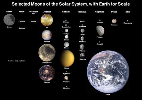 moons    solar system universe today