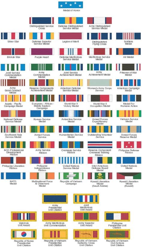 army medal ribbons  military  video website